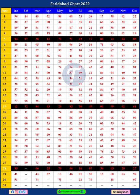 Faridabad Satta Result Yearly Chart 2024.